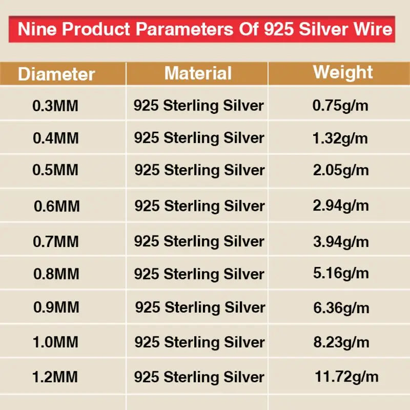 1m 925 Sterling Silver Wire in DIY Jewelry Making 0.3/0.4/0.5/0.6/0.7/0.8/0.9/1.2mm
