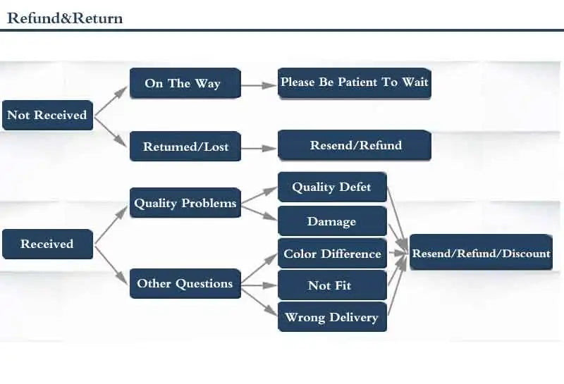 Best Sell Romantic Love Heart Round Circle Platinum Plated Ladies Charm Bracelet Jewelry For Women Wedding Gifts No Fade