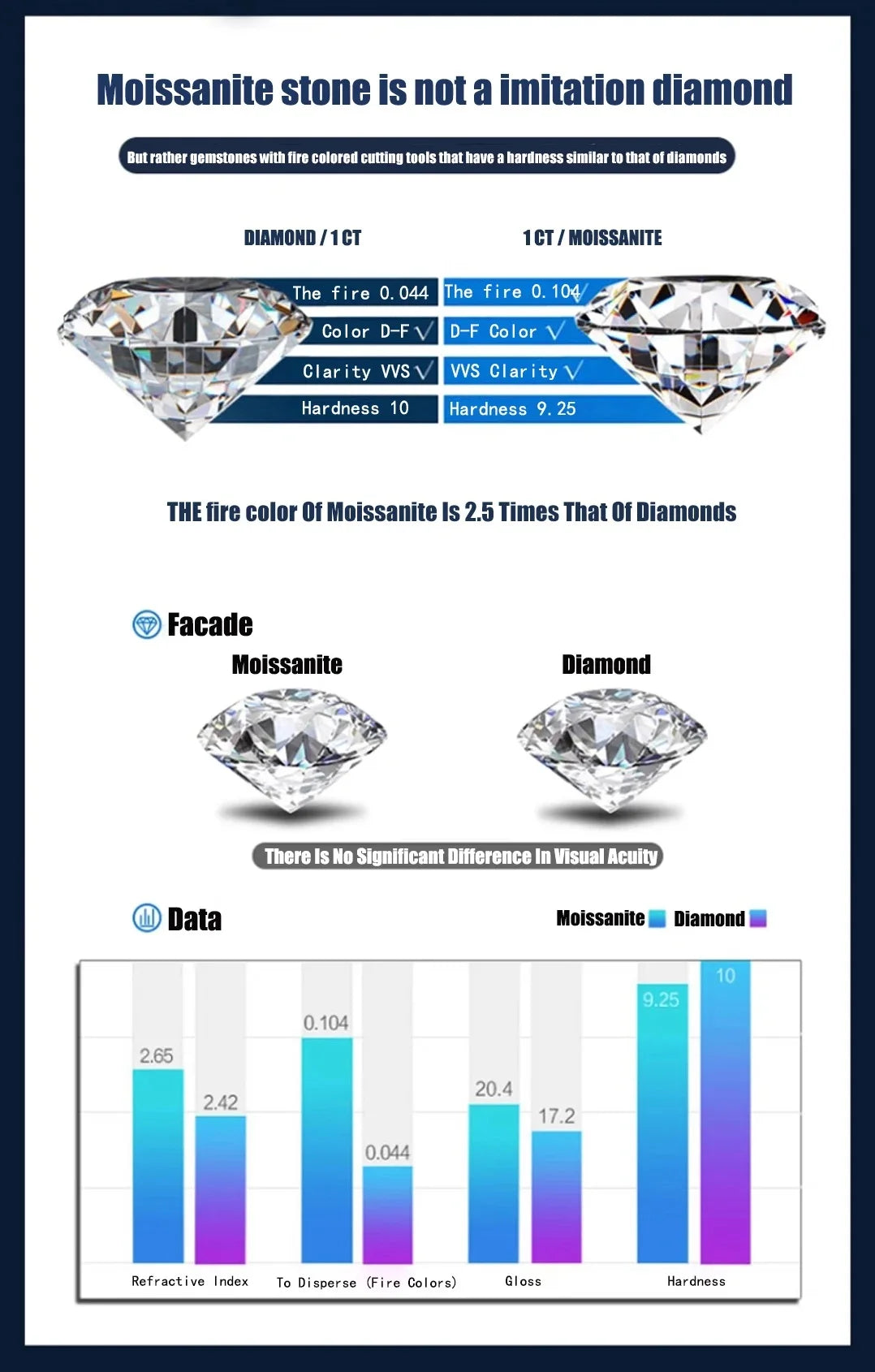 Moissanite Stone Radiant Cut D Color VVS1 Gemstone Lab Grown Synthetic Diamond for Charms Women Jewelry with  Certificate